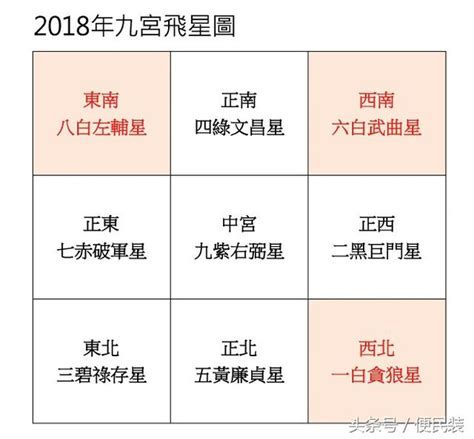 如何知道自己的財位|如何快速找出自己的財位？風水秘訣完整教學！